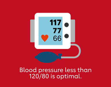 You are currently viewing Be aware of blood pressure risks with over-the-counter pain relievers