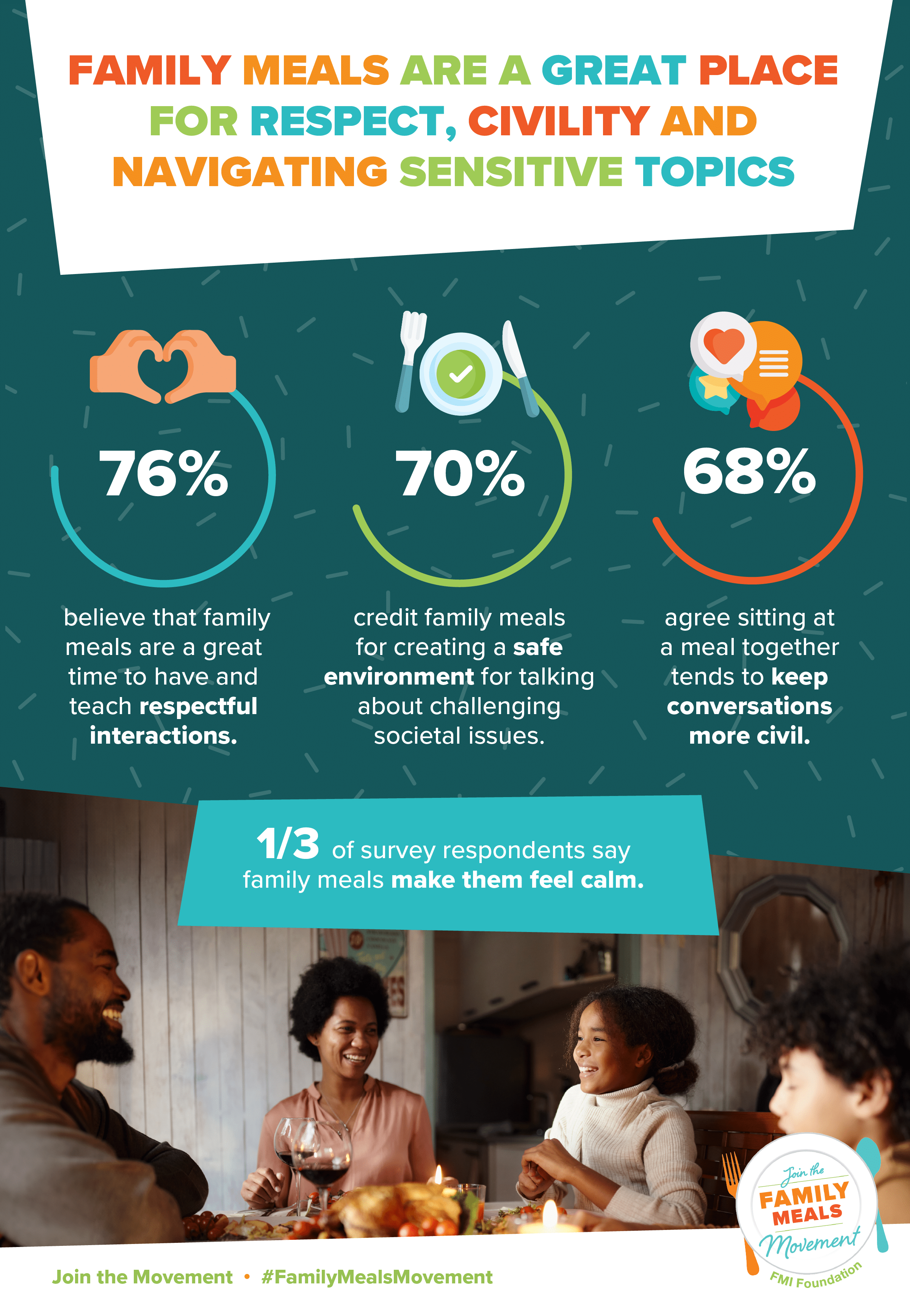 You are currently viewing Family Meals Boost Mental Health for All Ages