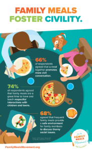 Read more about the article Family Meals Fill Hearts and Minds as Well as Plates